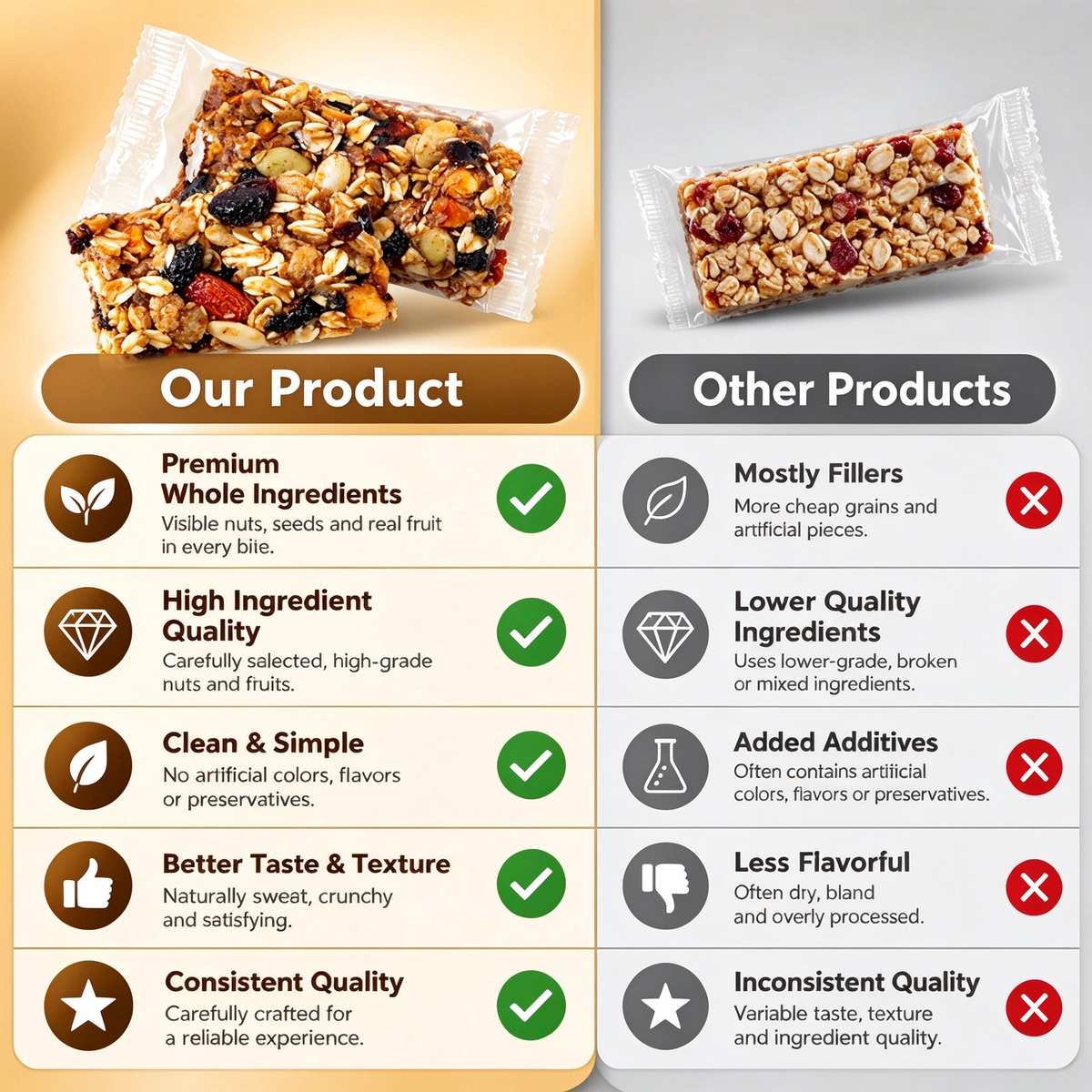 HeartSmart Oat Bars-YOE