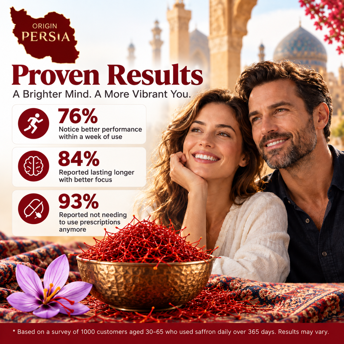 Premium Saffron Threads