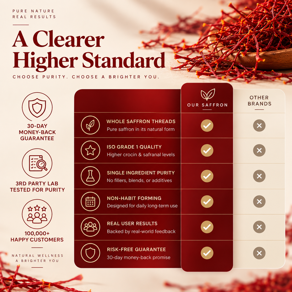 Premium Saffron Threads