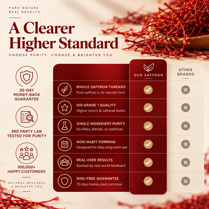 Premium Saffron Threads